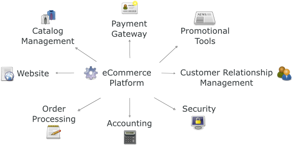 crm solutions from crux softwares